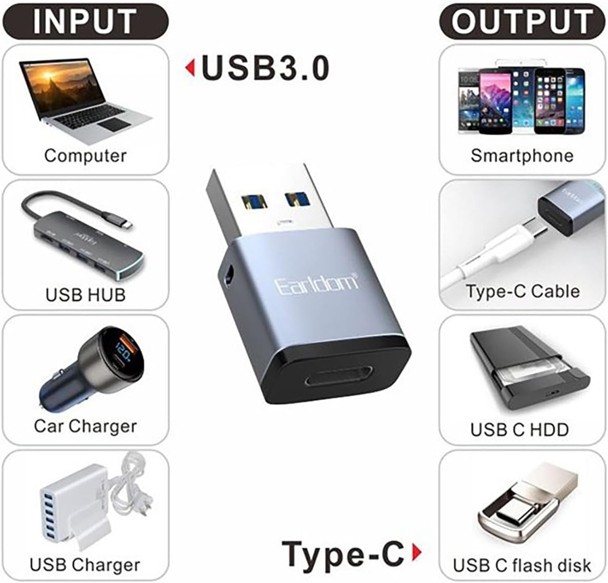 ET-OT61 USB-C to USB 3.0 Adapter By Earldom